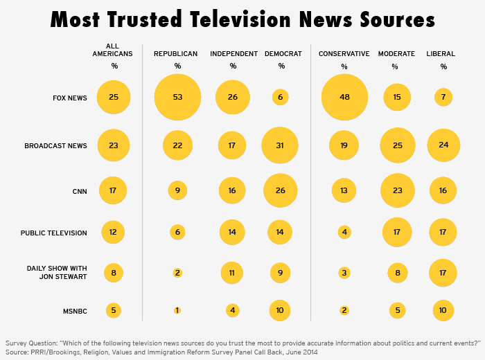 Television news analysis essay