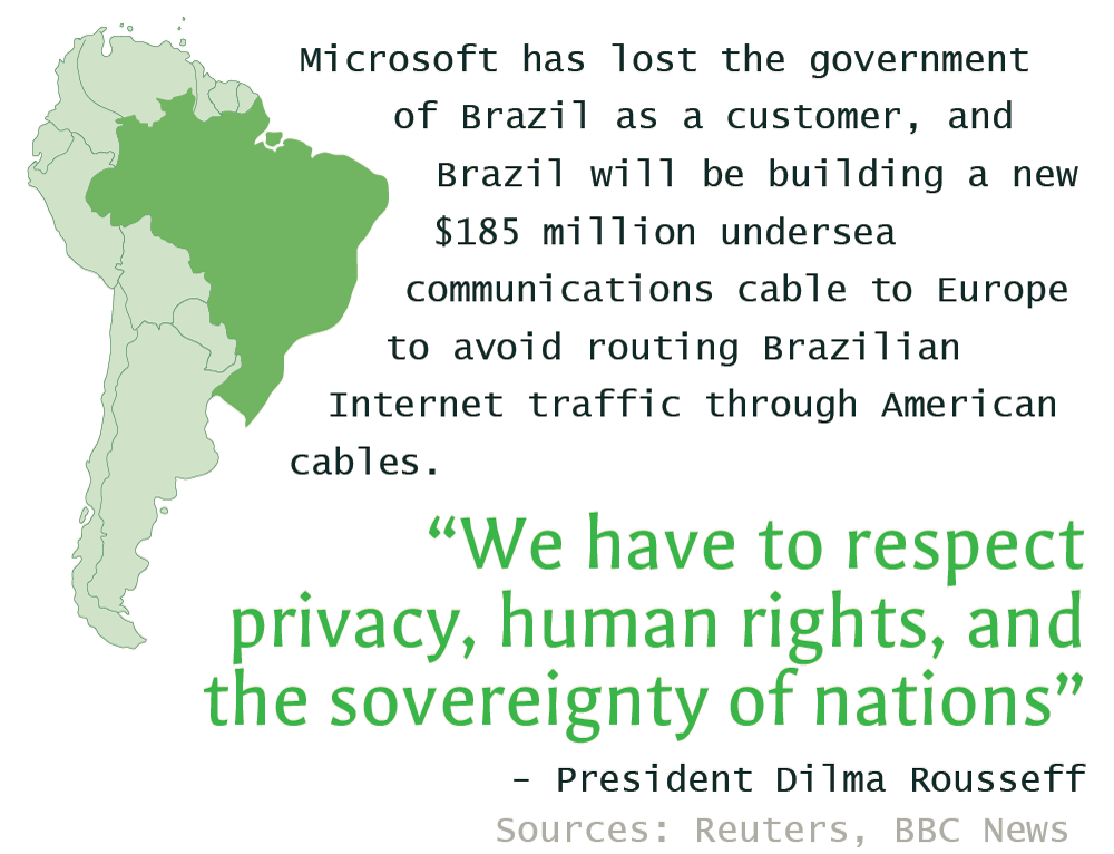 Brazil anti NSA