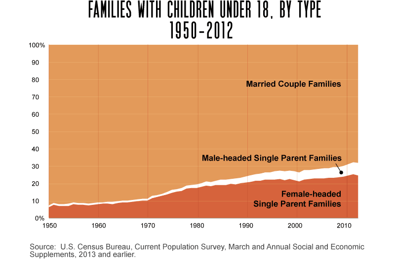 family stucture chart