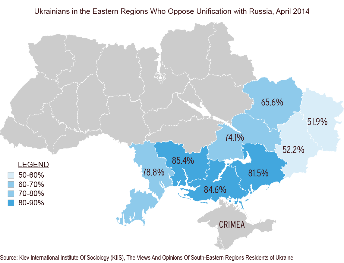 History of ukraine essay