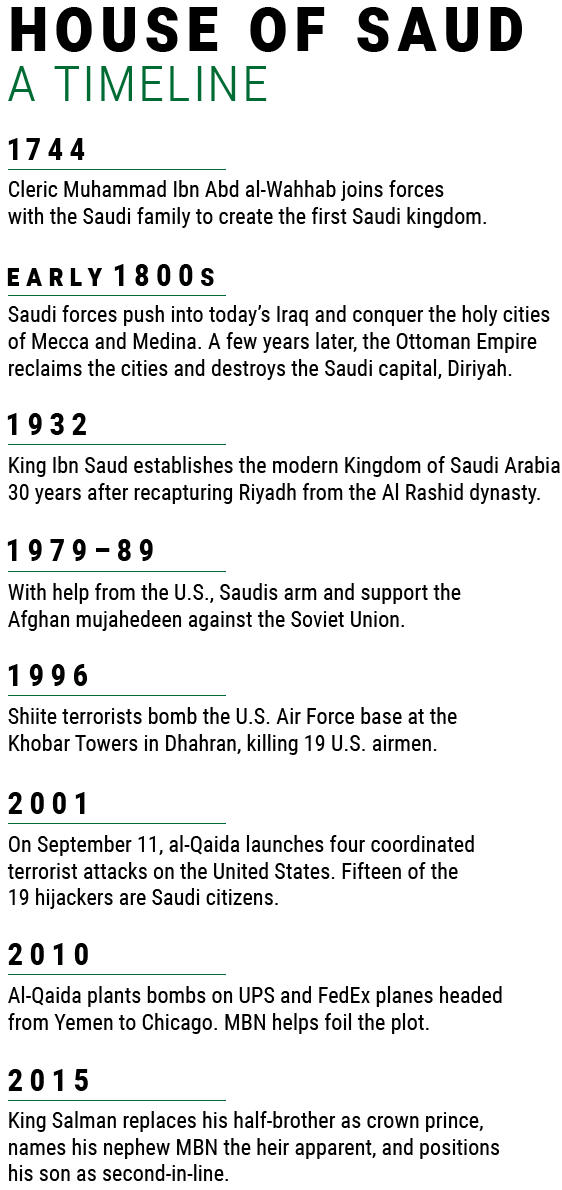 House of Saud: A Timeline