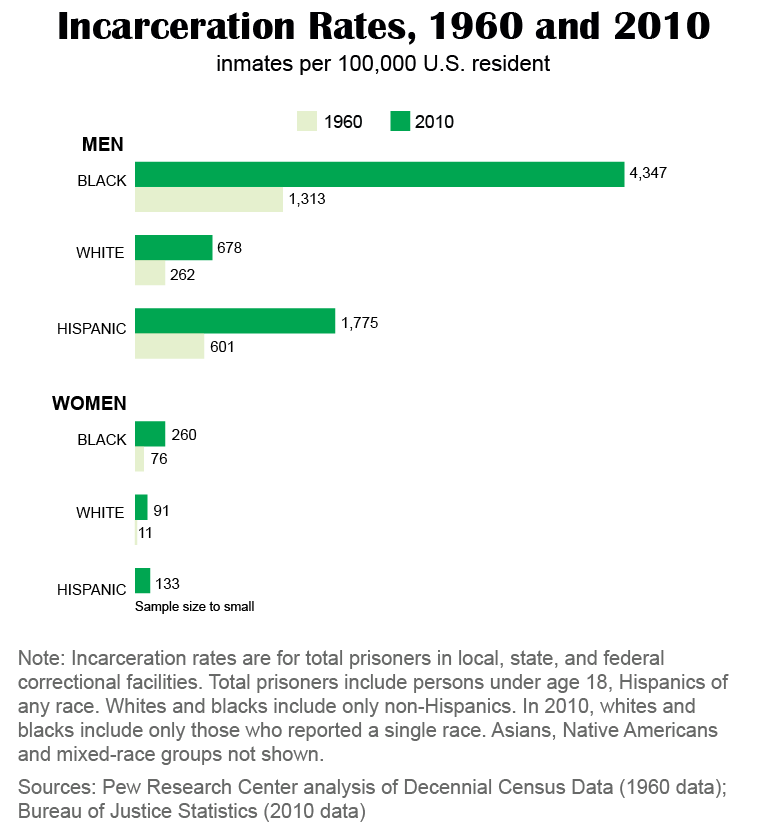 Graduate school essay diversity